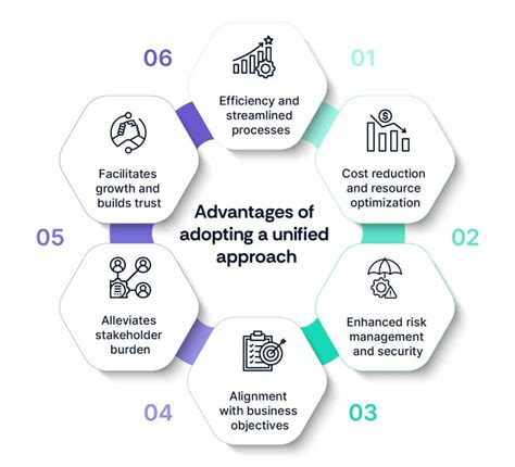 unified compliance framework
